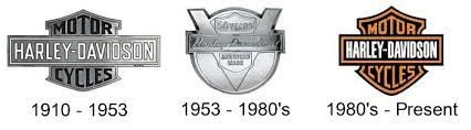 Logos Harley-Davidson